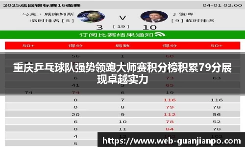 重庆乒乓球队强势领跑大师赛积分榜积累79分展现卓越实力